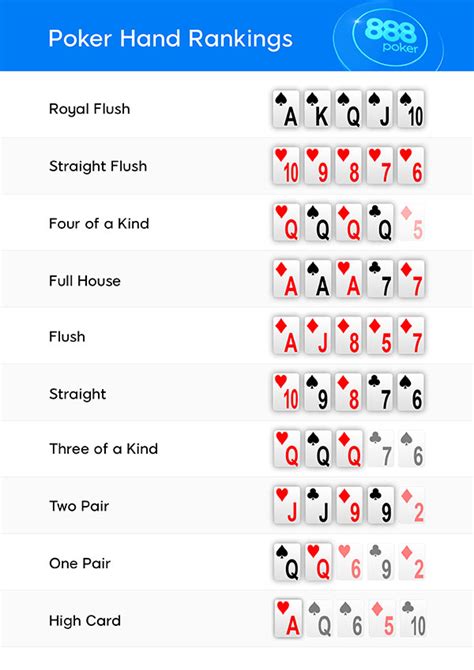 Como se juega poker y sus reglas